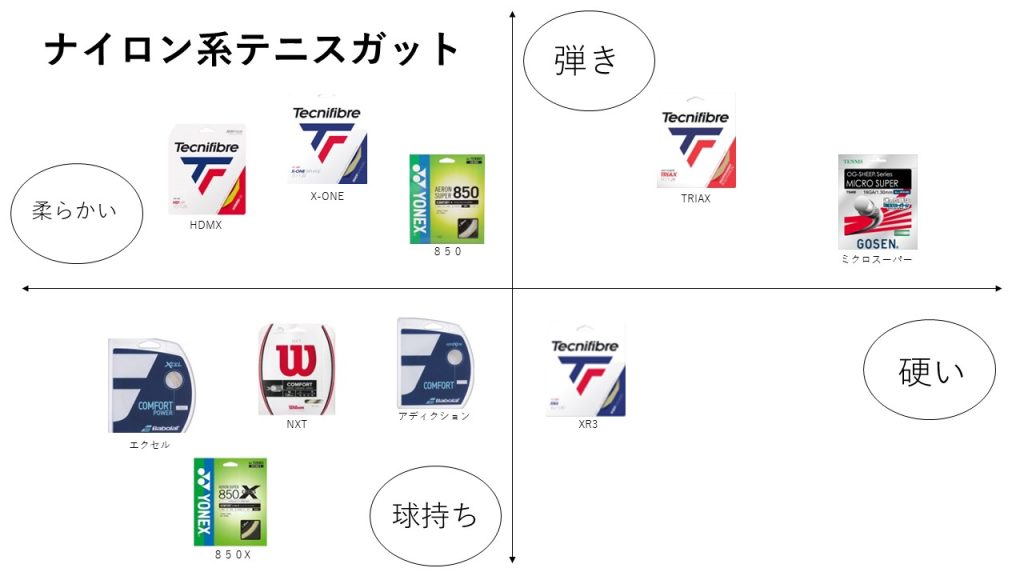 ガット張り - 南市川テニスガーデン